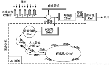 我國(guó)目前城市建設(shè)中出現(xiàn)了城市內(nèi)澇.生態(tài)破壞.徑流污染等諸多問(wèn)題.為此正積極推進(jìn)能&ldquo;自然積存.自然滲透.自然凈化 的海綿城市試點(diǎn)建設(shè)工作.其中活水公園雨水收集系回答下列問(wèn)題.1.下列不適宜推廣活水公園雨水收集系統(tǒng)的城市( )A.敦煌 B.成都 C.廣州 D.深圳2.活水公園對(duì)城市環(huán)境的有利影響不包括( )A.緩解熱島效應(yīng) B.減 題目和參考答案